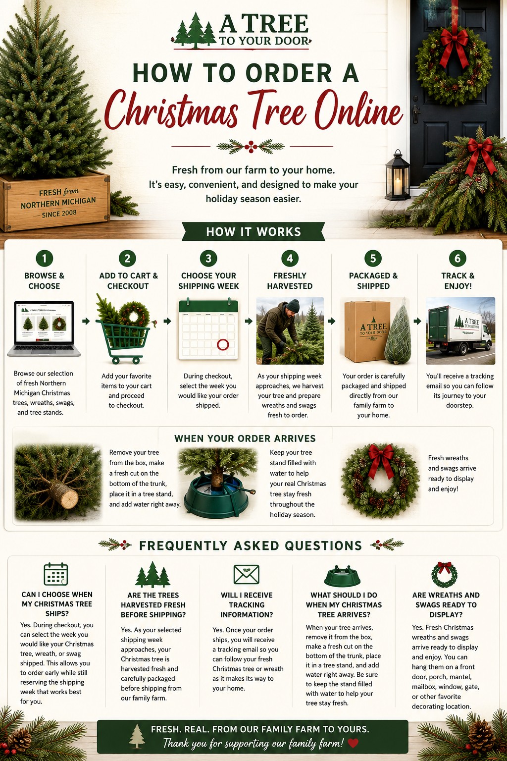 Christmas Tree Order Process